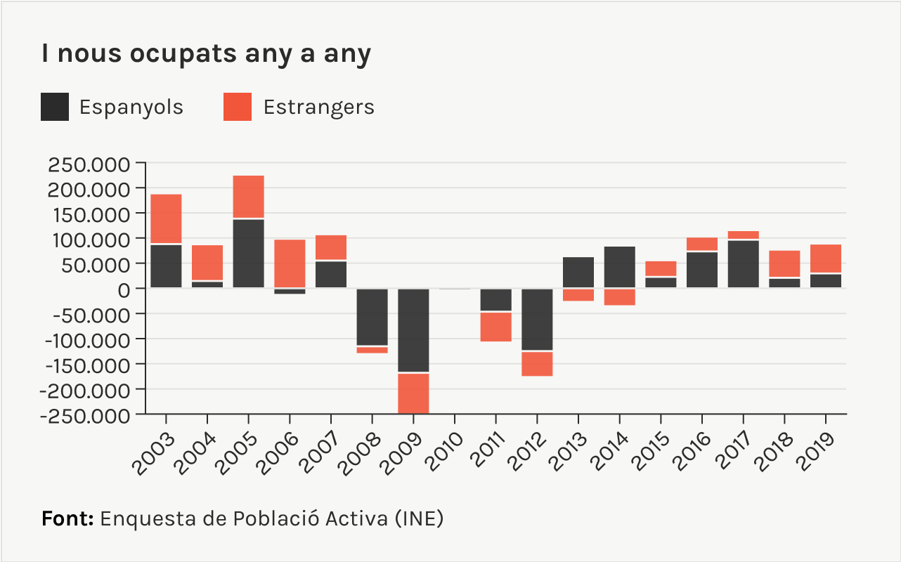 Nous ocupats any a any