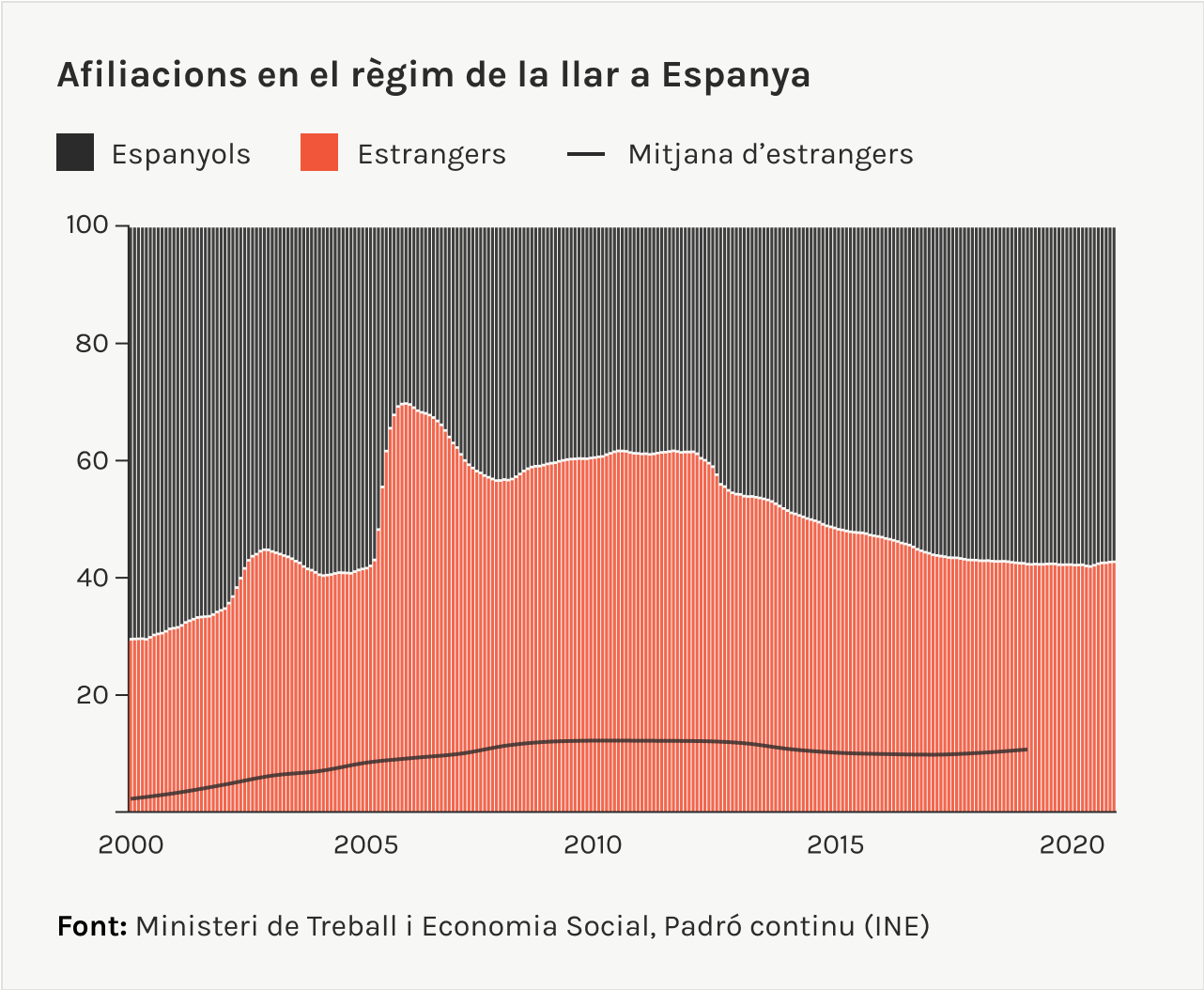 Aficiliacions en el rè