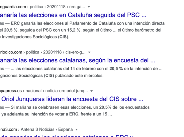 El CIS no diu exactament que ERC guanyaria les eleccions amb un 20,5% dels vots
