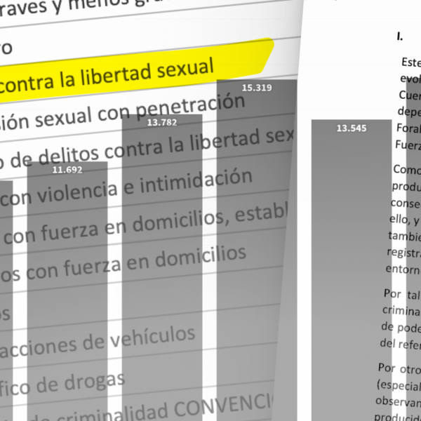 Les xifres sobre els delictes sexuals no reflecteixen necessàriament la seva evolució real: es denuncien menys i més tard que la resta