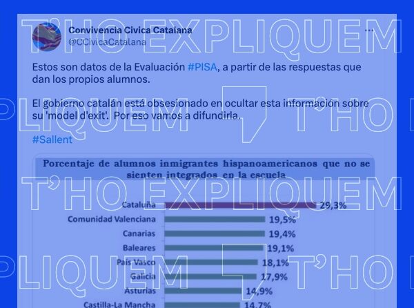 El informe PISA no saca conclusiones sobre si los alumnos extranjeros se sienten o no integrados en la escuela catalana