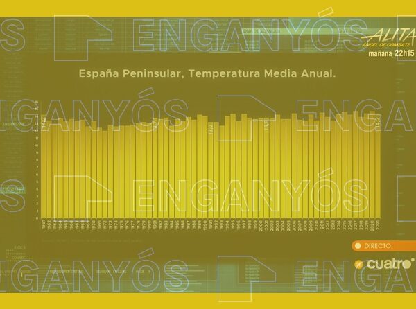 La temperatura media de España sí ha aumentado, al contrario de lo que sugirió Íker Jiménez en su programa