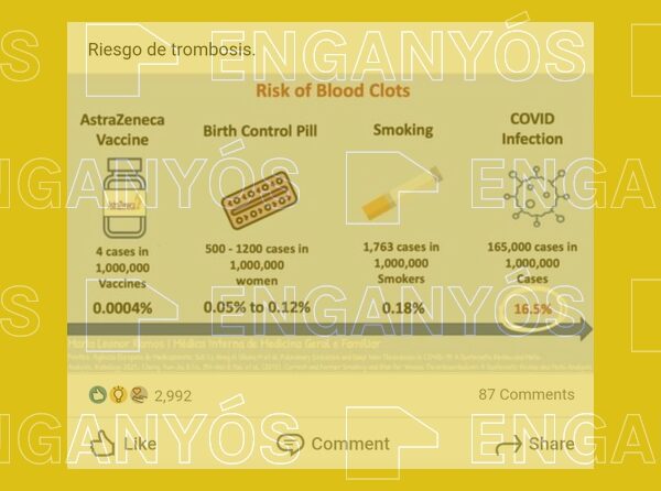 Cuidado con las infografías que comparan el riesgo de trombosis por diferentes causas