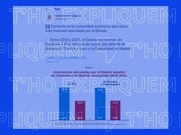 Qu&eacute; dice (y qu&eacute; no) el informe de Societat Civil Catalana sobre la inversi&oacute;n del Estado en Catalu&ntilde;a