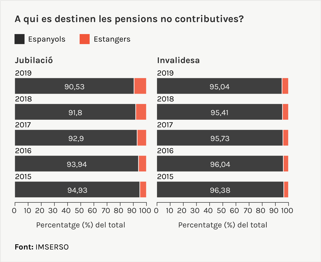 a qui es destinen les pensions no contributives