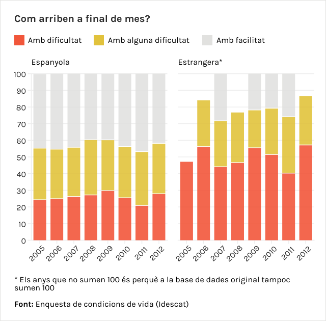 com arriben a final de mes?