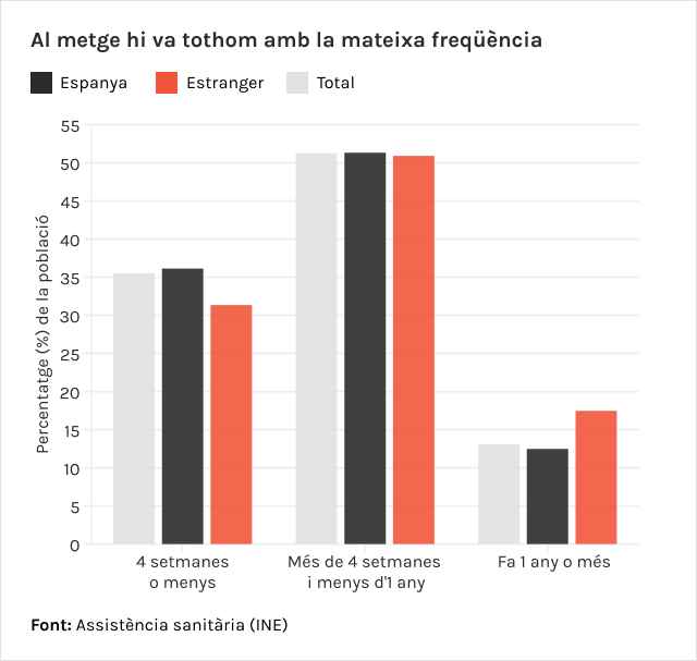 al metge hi va tothom