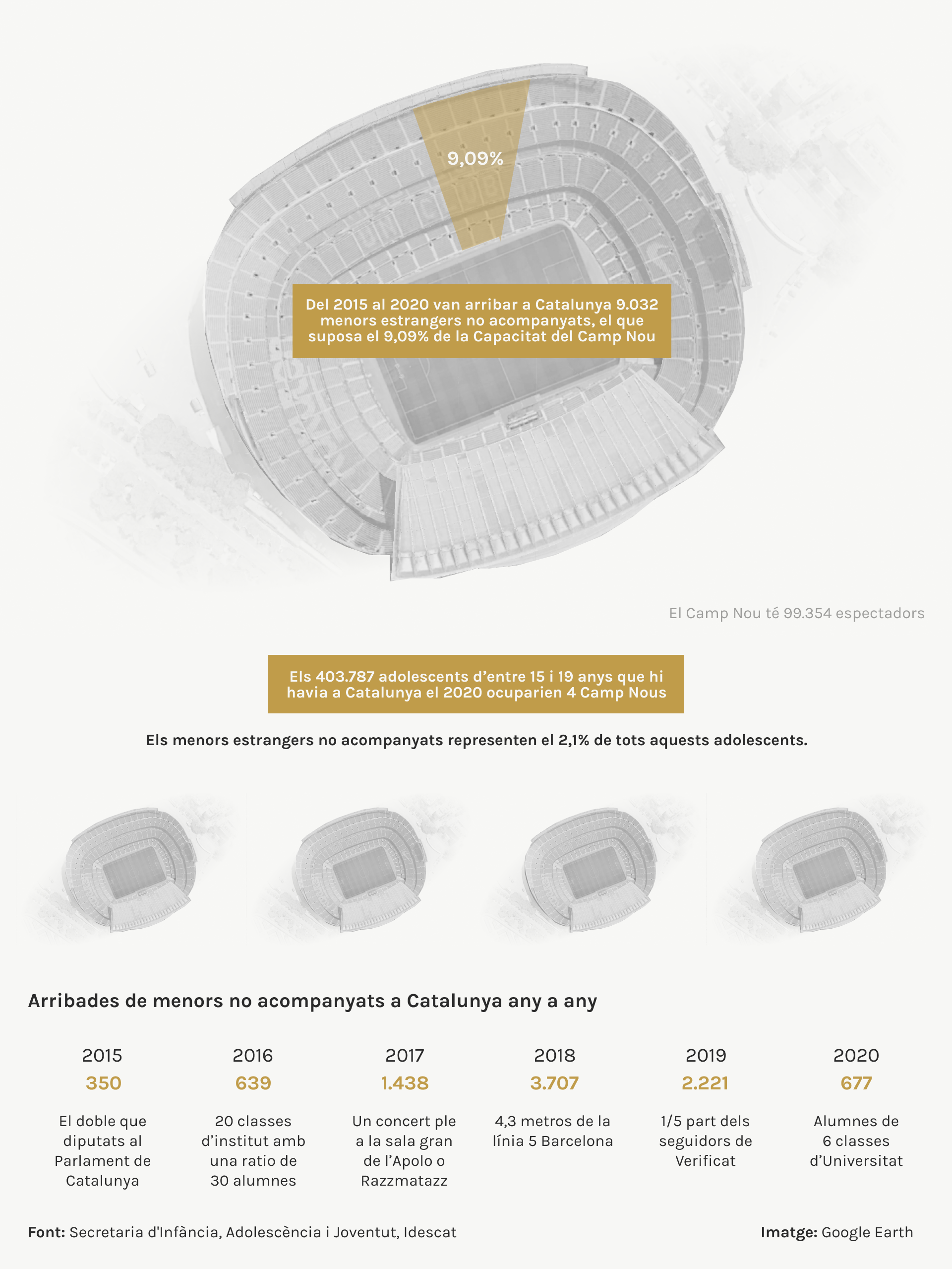 Dades arribades menors estrangers