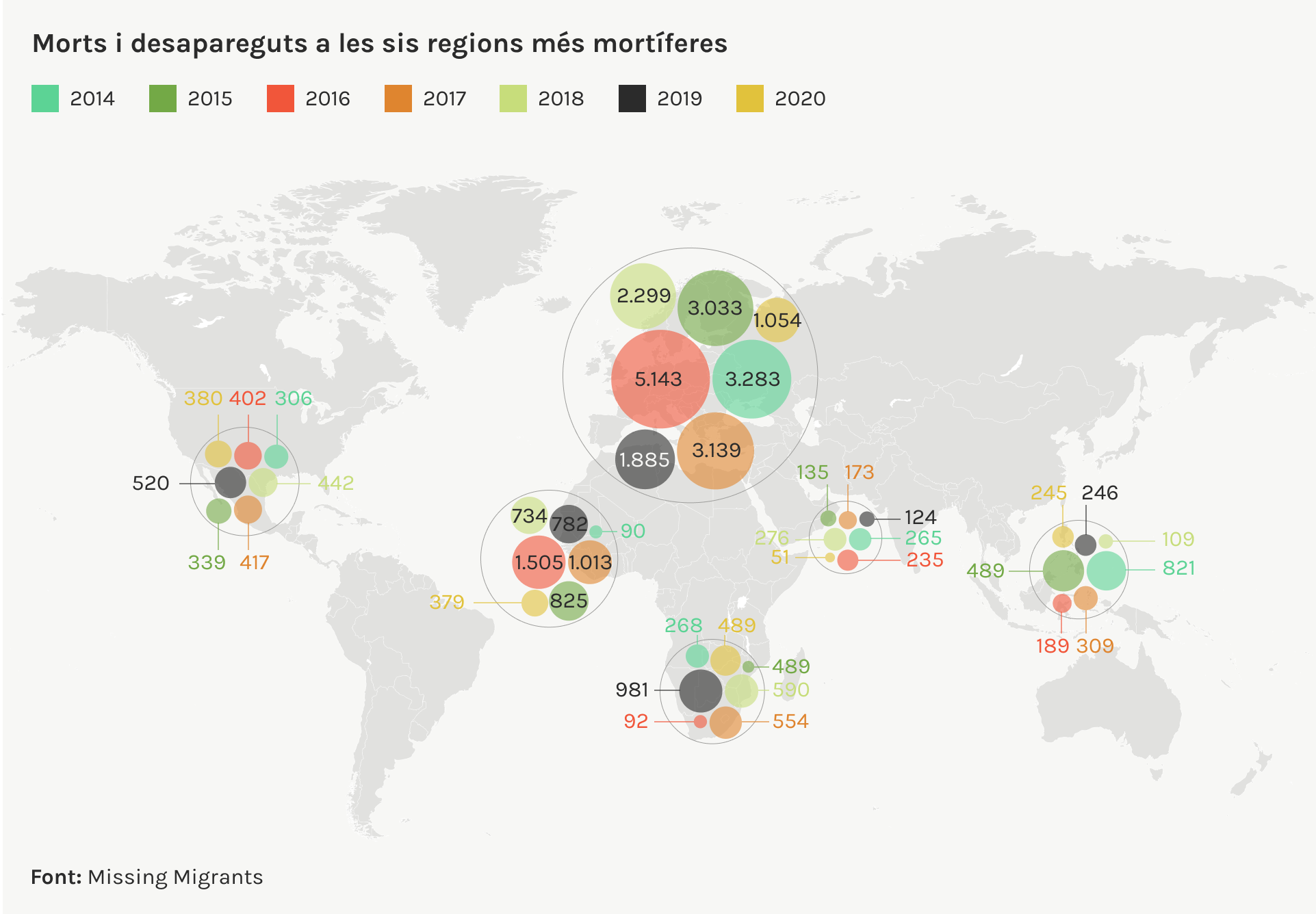 morts i desapareguts a les sis regions més mortíferes