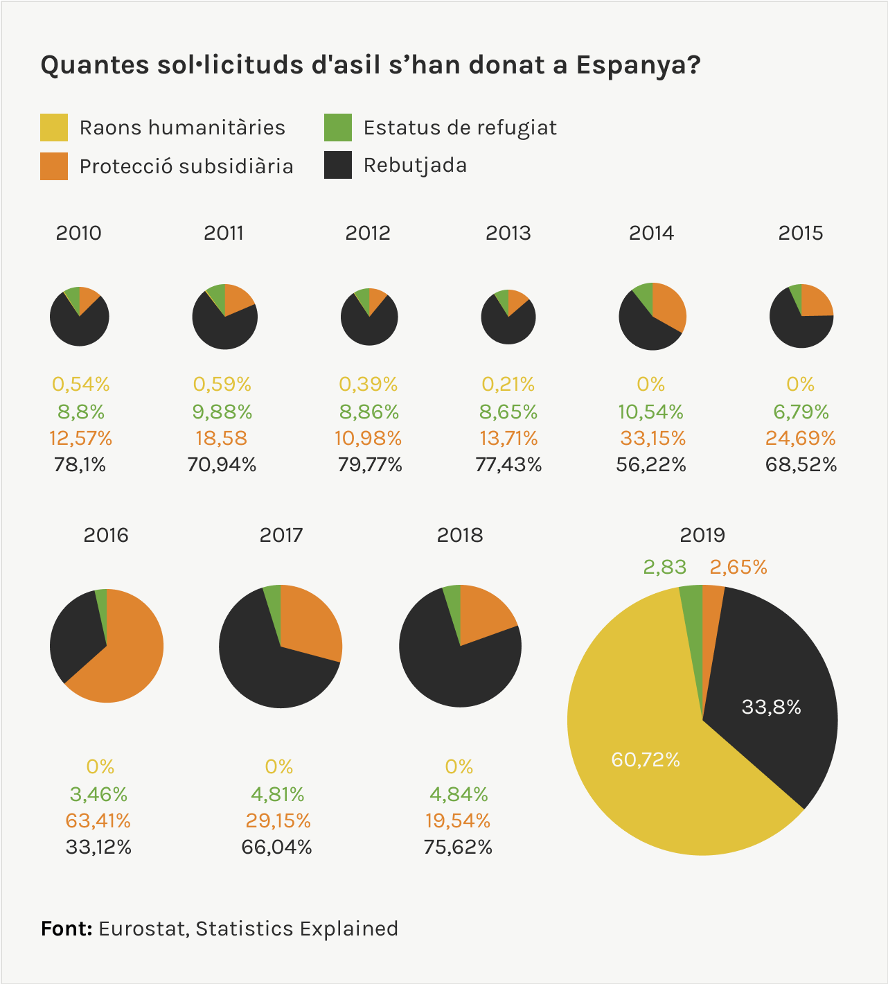 quantes sol·licituds s'han donat a Espanya?