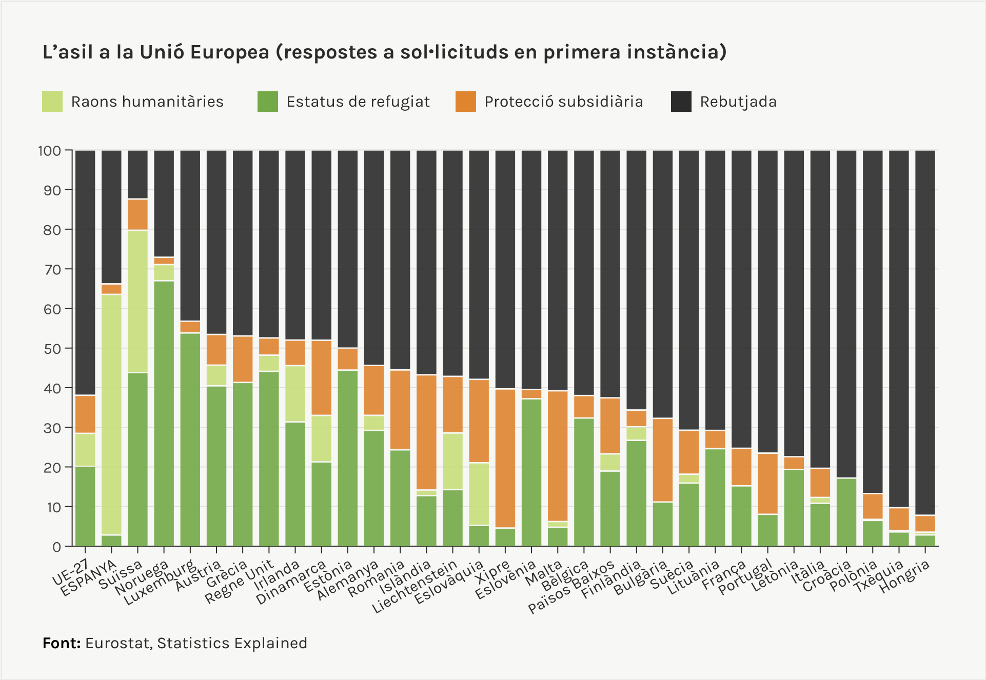 àsil a la unió europea