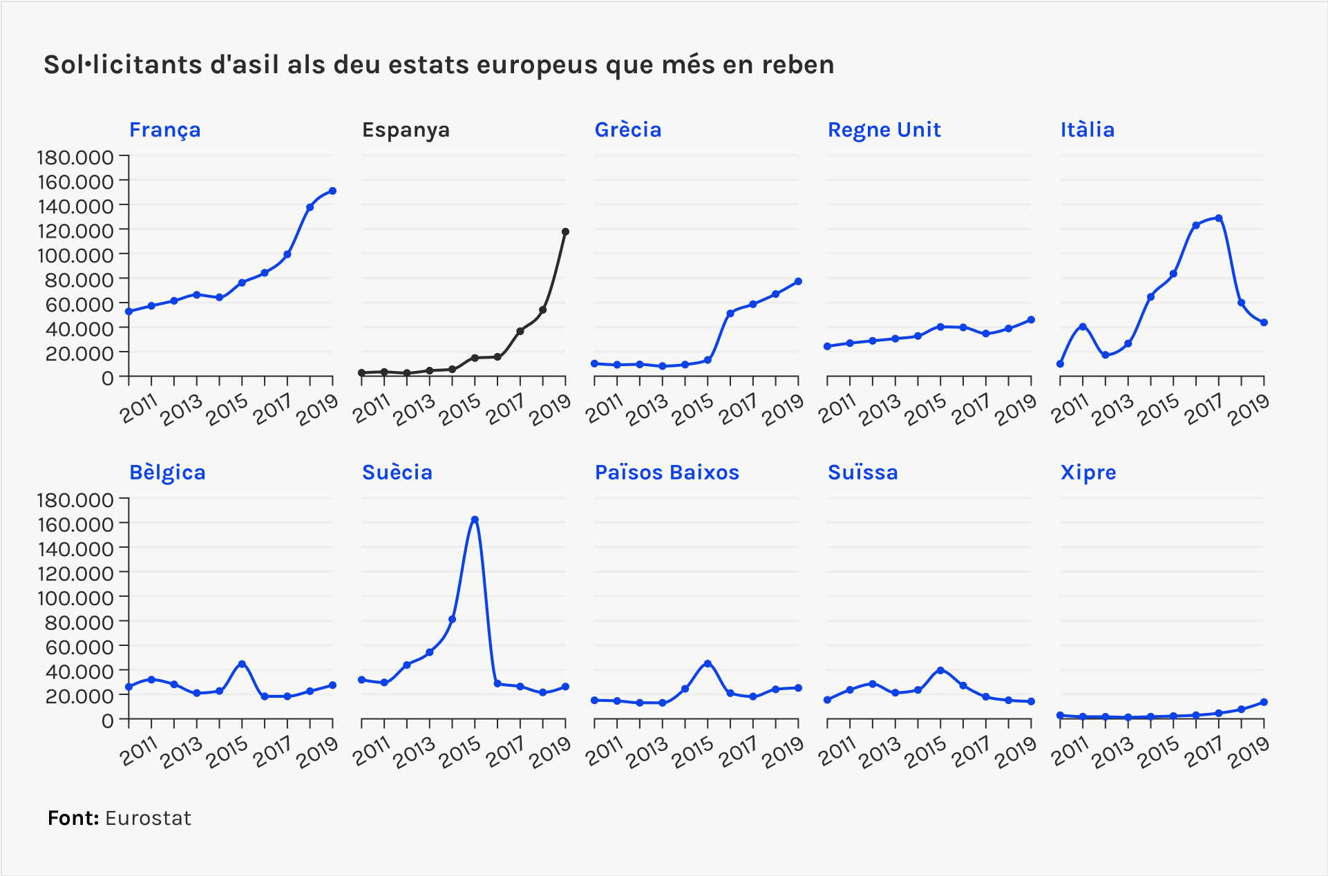 sol·licitants d'àsil a europa