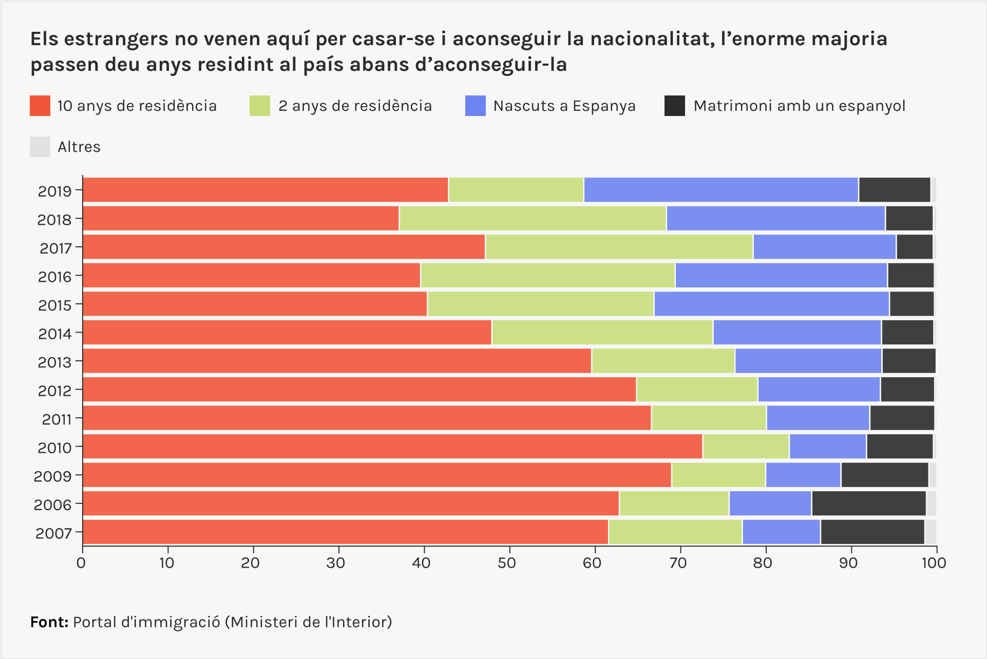 els estrangers no venen aquí per casar-se