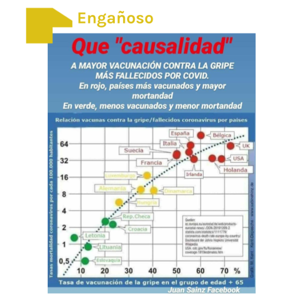 El gráfico engañoso que relaciona las vacunaciones de la gripe con las muertes por coronavirus