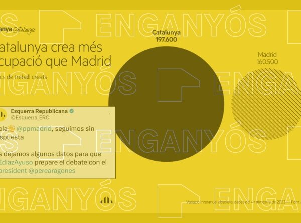 Els dos gràfics enganyosos d’ERC que exageren la creació d’ocupació i la producció industrial de Catalunya